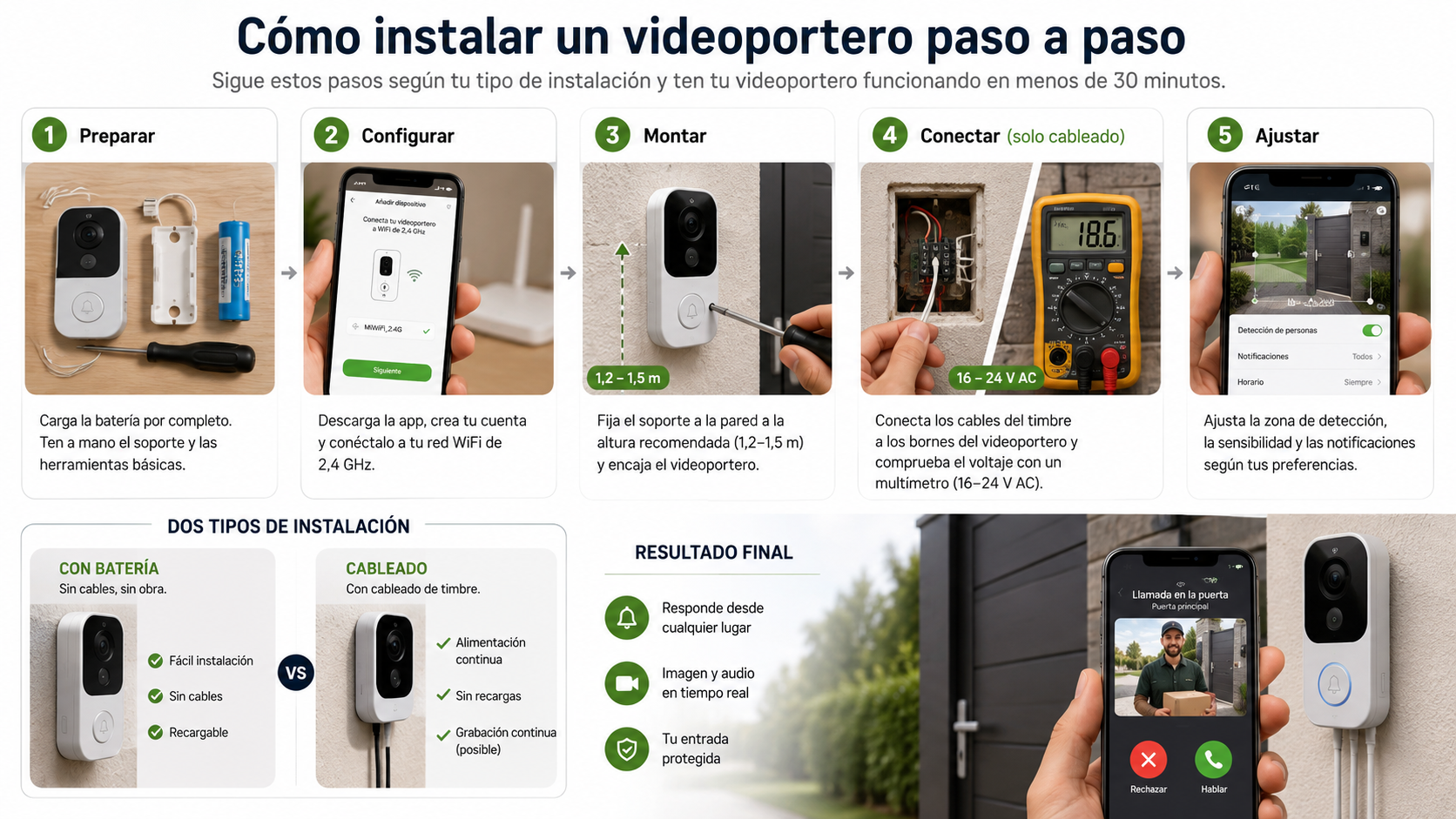 Proceso paso a paso para instalar y configurar un videoportero en la entrada de una vivienda.
