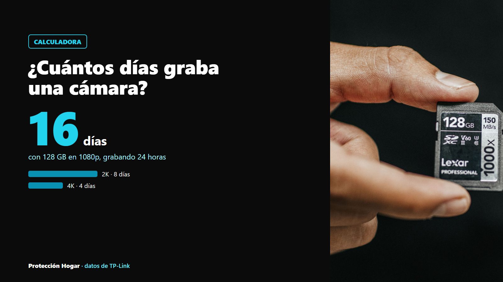 Mano sosteniendo una tarjeta de memoria de 128 GB junto al dato de 16 días de grabación en 1080p